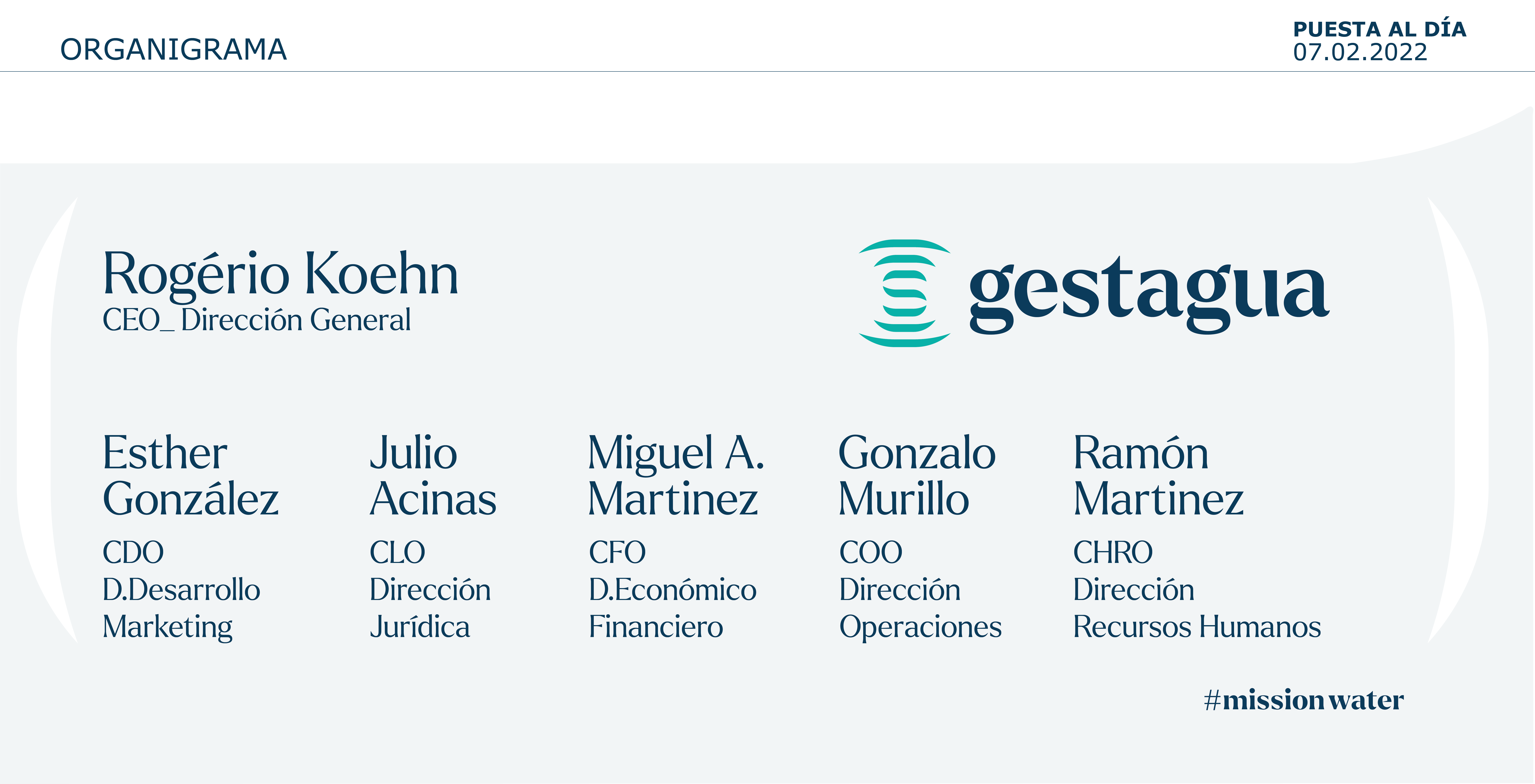 organigrama